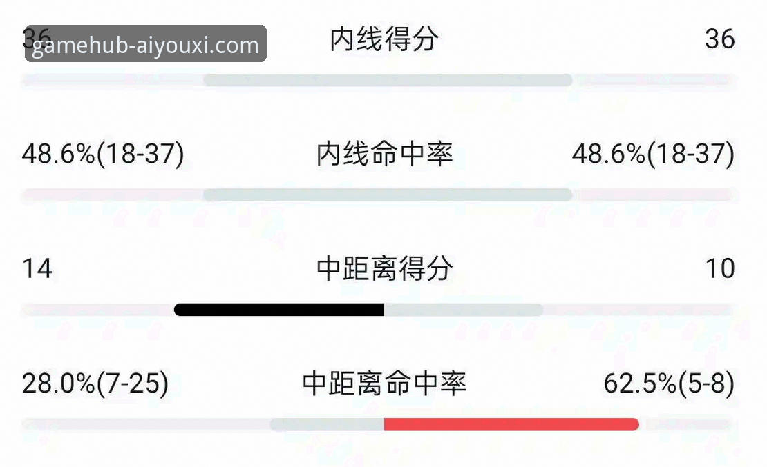 广东逆转宁波实战复盘：关键球处理与内线短板解析