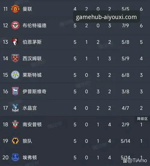 五月魔咒：英超历史5月积分榜深度解析与数据洞察