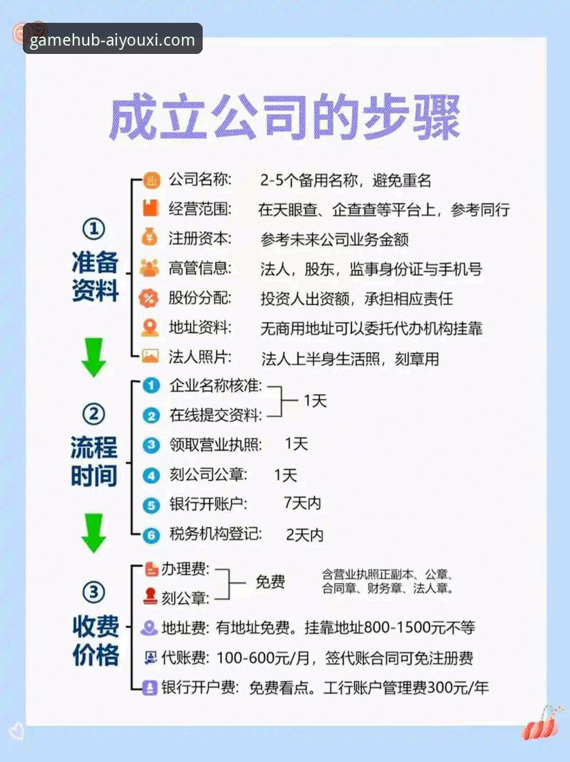 爱游戏官网平台使用教程：从注册下载到安全保障的全流程指南